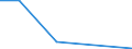 KN 54074210 /Exporte /Einheit = Preise (Euro/Bes. Maßeinheiten) /Partnerland: Malta /Meldeland: Eur27 /54074210:Gewebe aus Garnen aus >= 85 ght Nylon- Oder Anderen Polyamid-filamenten, Einschl. aus Monofilen von >= 67 Dtex und Einem Groessten Durchmesser von =< 1 mm, Gefaerbt, mit Einer Breite von =< 57 Cm