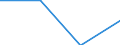 KN 54074210 /Exporte /Einheit = Preise (Euro/Tonne) /Partnerland: Sowjetunion /Meldeland: Eur27 /54074210:Gewebe aus Garnen aus >= 85 ght Nylon- Oder Anderen Polyamid-filamenten, Einschl. aus Monofilen von >= 67 Dtex und Einem Groessten Durchmesser von =< 1 mm, Gefaerbt, mit Einer Breite von =< 57 Cm