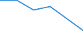 KN 54074210 /Exporte /Einheit = Preise (Euro/Bes. Maßeinheiten) /Partnerland: Algerien /Meldeland: Eur27 /54074210:Gewebe aus Garnen aus >= 85 ght Nylon- Oder Anderen Polyamid-filamenten, Einschl. aus Monofilen von >= 67 Dtex und Einem Groessten Durchmesser von =< 1 mm, Gefaerbt, mit Einer Breite von =< 57 Cm