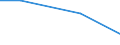 KN 54074210 /Exporte /Einheit = Preise (Euro/Bes. Maßeinheiten) /Partnerland: Brasilien /Meldeland: Eur27 /54074210:Gewebe aus Garnen aus >= 85 ght Nylon- Oder Anderen Polyamid-filamenten, Einschl. aus Monofilen von >= 67 Dtex und Einem Groessten Durchmesser von =< 1 mm, Gefaerbt, mit Einer Breite von =< 57 Cm