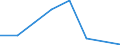 KN 54074210 /Exporte /Einheit = Preise (Euro/Bes. Maßeinheiten) /Partnerland: Israel /Meldeland: Eur27 /54074210:Gewebe aus Garnen aus >= 85 ght Nylon- Oder Anderen Polyamid-filamenten, Einschl. aus Monofilen von >= 67 Dtex und Einem Groessten Durchmesser von =< 1 mm, Gefaerbt, mit Einer Breite von =< 57 Cm