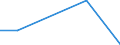 KN 54074210 /Exporte /Einheit = Preise (Euro/Bes. Maßeinheiten) /Partnerland: Saudi-arab. /Meldeland: Eur27 /54074210:Gewebe aus Garnen aus >= 85 ght Nylon- Oder Anderen Polyamid-filamenten, Einschl. aus Monofilen von >= 67 Dtex und Einem Groessten Durchmesser von =< 1 mm, Gefaerbt, mit Einer Breite von =< 57 Cm