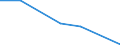 KN 54074210 /Exporte /Einheit = Preise (Euro/Bes. Maßeinheiten) /Partnerland: Singapur /Meldeland: Eur27 /54074210:Gewebe aus Garnen aus >= 85 ght Nylon- Oder Anderen Polyamid-filamenten, Einschl. aus Monofilen von >= 67 Dtex und Einem Groessten Durchmesser von =< 1 mm, Gefaerbt, mit Einer Breite von =< 57 Cm