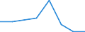 KN 54074210 /Exporte /Einheit = Preise (Euro/Bes. Maßeinheiten) /Partnerland: Hongkong /Meldeland: Eur27 /54074210:Gewebe aus Garnen aus >= 85 ght Nylon- Oder Anderen Polyamid-filamenten, Einschl. aus Monofilen von >= 67 Dtex und Einem Groessten Durchmesser von =< 1 mm, Gefaerbt, mit Einer Breite von =< 57 Cm