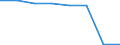 KN 54074290 /Exporte /Einheit = Preise (Euro/Bes. Maßeinheiten) /Partnerland: Frankreich /Meldeland: Eur27 /54074290:Gewebe aus Garnen aus >= 85 ght Nylon- Oder Anderen Polyamid-filamenten, Einschl. aus Monofilen von >= 67 Dtex und Einem Groessten Durchmesser von =< 1 mm, Gefaerbt, mit Einer Breite von > 57 Cm