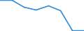 KN 54074290 /Exporte /Einheit = Preise (Euro/Bes. Maßeinheiten) /Partnerland: Irland /Meldeland: Eur27 /54074290:Gewebe aus Garnen aus >= 85 ght Nylon- Oder Anderen Polyamid-filamenten, Einschl. aus Monofilen von >= 67 Dtex und Einem Groessten Durchmesser von =< 1 mm, Gefaerbt, mit Einer Breite von > 57 Cm