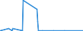 KN 54074300 /Exporte /Einheit = Preise (Euro/Bes. Maßeinheiten) /Partnerland: Island /Meldeland: Europäische Union /54074300:Gewebe aus Garnen aus >= 85 ght Nylon- Oder Anderen Polyamid-filamenten, Einschl. aus Monofilen von >= 67 Dtex und Einem GrÃ¶ÃŸten Durchmesser von <= 1 mm, Buntgewebt