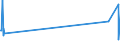 KN 54074300 /Exporte /Einheit = Preise (Euro/Bes. Maßeinheiten) /Partnerland: Armenien /Meldeland: Eur27_2020 /54074300:Gewebe aus Garnen aus >= 85 ght Nylon- Oder Anderen Polyamid-filamenten, Einschl. aus Monofilen von >= 67 Dtex und Einem GrÃ¶ÃŸten Durchmesser von <= 1 mm, Buntgewebt