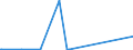 KN 54074300 /Exporte /Einheit = Preise (Euro/Bes. Maßeinheiten) /Partnerland: Mosambik /Meldeland: Eur27_2020 /54074300:Gewebe aus Garnen aus >= 85 ght Nylon- Oder Anderen Polyamid-filamenten, Einschl. aus Monofilen von >= 67 Dtex und Einem GrÃ¶ÃŸten Durchmesser von <= 1 mm, Buntgewebt