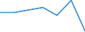 KN 54074300 /Exporte /Einheit = Preise (Euro/Bes. Maßeinheiten) /Partnerland: Botsuana /Meldeland: Eur27 /54074300:Gewebe aus Garnen aus >= 85 ght Nylon- Oder Anderen Polyamid-filamenten, Einschl. aus Monofilen von >= 67 Dtex und Einem GrÃ¶ÃŸten Durchmesser von <= 1 mm, Buntgewebt