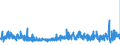 KN 54075100 /Exporte /Einheit = Preise (Euro/Bes. Maßeinheiten) /Partnerland: Frankreich /Meldeland: Eur27_2020 /54075100:Gewebe aus Garnen aus >= 85 ght Texturierten Polyester-filamenten, Einschl. aus Monofilen von >= 67 Dtex und Einem GrÃ¶ÃŸten Durchmesser von <= 1 mm, roh Oder Gebleicht