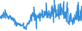 KN 54075100 /Exporte /Einheit = Preise (Euro/Bes. Maßeinheiten) /Partnerland: Deutschland /Meldeland: Eur27_2020 /54075100:Gewebe aus Garnen aus >= 85 ght Texturierten Polyester-filamenten, Einschl. aus Monofilen von >= 67 Dtex und Einem GrÃ¶ÃŸten Durchmesser von <= 1 mm, roh Oder Gebleicht