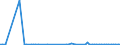 KN 54075100 /Exporte /Einheit = Preise (Euro/Bes. Maßeinheiten) /Partnerland: Ver.koenigreich(Nordirland) /Meldeland: Eur27_2020 /54075100:Gewebe aus Garnen aus >= 85 ght Texturierten Polyester-filamenten, Einschl. aus Monofilen von >= 67 Dtex und Einem GrÃ¶ÃŸten Durchmesser von <= 1 mm, roh Oder Gebleicht