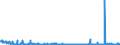 KN 54075100 /Exporte /Einheit = Preise (Euro/Bes. Maßeinheiten) /Partnerland: Oesterreich /Meldeland: Eur27_2020 /54075100:Gewebe aus Garnen aus >= 85 ght Texturierten Polyester-filamenten, Einschl. aus Monofilen von >= 67 Dtex und Einem GrÃ¶ÃŸten Durchmesser von <= 1 mm, roh Oder Gebleicht