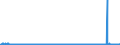 KN 54075100 /Exporte /Einheit = Preise (Euro/Bes. Maßeinheiten) /Partnerland: Tschechien /Meldeland: Eur27_2020 /54075100:Gewebe aus Garnen aus >= 85 ght Texturierten Polyester-filamenten, Einschl. aus Monofilen von >= 67 Dtex und Einem GrÃ¶ÃŸten Durchmesser von <= 1 mm, roh Oder Gebleicht