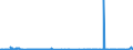 KN 54075100 /Exporte /Einheit = Preise (Euro/Bes. Maßeinheiten) /Partnerland: Albanien /Meldeland: Eur27_2020 /54075100:Gewebe aus Garnen aus >= 85 ght Texturierten Polyester-filamenten, Einschl. aus Monofilen von >= 67 Dtex und Einem GrÃ¶ÃŸten Durchmesser von <= 1 mm, roh Oder Gebleicht