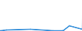 KN 54075100 /Exporte /Einheit = Preise (Euro/Bes. Maßeinheiten) /Partnerland: Nigeria /Meldeland: Europäische Union /54075100:Gewebe aus Garnen aus >= 85 ght Texturierten Polyester-filamenten, Einschl. aus Monofilen von >= 67 Dtex und Einem GrÃ¶ÃŸten Durchmesser von <= 1 mm, roh Oder Gebleicht