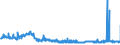 KN 54075300 /Exporte /Einheit = Preise (Euro/Bes. Maßeinheiten) /Partnerland: Deutschland /Meldeland: Eur27_2020 /54075300:Gewebe aus Garnen aus >= 85 ght Texturierten Polyester-filamenten, Einschl. aus Monofilen von >= 67 Dtex und Einem GrÃ¶ÃŸten Durchmesser von <= 1 mm, Buntgewebt