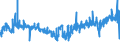 KN 54075300 /Exporte /Einheit = Preise (Euro/Bes. Maßeinheiten) /Partnerland: Ver.koenigreich /Meldeland: Eur27_2020 /54075300:Gewebe aus Garnen aus >= 85 ght Texturierten Polyester-filamenten, Einschl. aus Monofilen von >= 67 Dtex und Einem GrÃ¶ÃŸten Durchmesser von <= 1 mm, Buntgewebt
