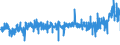 KN 54075300 /Exporte /Einheit = Preise (Euro/Bes. Maßeinheiten) /Partnerland: Daenemark /Meldeland: Eur27_2020 /54075300:Gewebe aus Garnen aus >= 85 ght Texturierten Polyester-filamenten, Einschl. aus Monofilen von >= 67 Dtex und Einem GrÃ¶ÃŸten Durchmesser von <= 1 mm, Buntgewebt