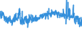 KN 54075400 /Exporte /Einheit = Preise (Euro/Bes. Maßeinheiten) /Partnerland: Ver.koenigreich /Meldeland: Eur27_2020 /54075400:Gewebe aus Garnen aus >= 85 ght Texturierten Polyester-filamenten, Einschl. aus Monofilen von >= 67 Dtex und Einem GrÃ¶ÃŸten Durchmesser von <= 1 mm, Bedruckt
