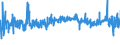 KN 54075400 /Exporte /Einheit = Preise (Euro/Bes. Maßeinheiten) /Partnerland: Spanien /Meldeland: Eur27_2020 /54075400:Gewebe aus Garnen aus >= 85 ght Texturierten Polyester-filamenten, Einschl. aus Monofilen von >= 67 Dtex und Einem GrÃ¶ÃŸten Durchmesser von <= 1 mm, Bedruckt