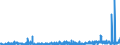 KN 54075400 /Exporte /Einheit = Preise (Euro/Bes. Maßeinheiten) /Partnerland: Norwegen /Meldeland: Eur27_2020 /54075400:Gewebe aus Garnen aus >= 85 ght Texturierten Polyester-filamenten, Einschl. aus Monofilen von >= 67 Dtex und Einem GrÃ¶ÃŸten Durchmesser von <= 1 mm, Bedruckt