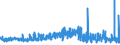 KN 54075400 /Exporte /Einheit = Preise (Euro/Bes. Maßeinheiten) /Partnerland: Finnland /Meldeland: Eur27_2020 /54075400:Gewebe aus Garnen aus >= 85 ght Texturierten Polyester-filamenten, Einschl. aus Monofilen von >= 67 Dtex und Einem GrÃ¶ÃŸten Durchmesser von <= 1 mm, Bedruckt