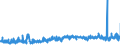 KN 54075400 /Exporte /Einheit = Preise (Euro/Bes. Maßeinheiten) /Partnerland: Oesterreich /Meldeland: Eur27_2020 /54075400:Gewebe aus Garnen aus >= 85 ght Texturierten Polyester-filamenten, Einschl. aus Monofilen von >= 67 Dtex und Einem GrÃ¶ÃŸten Durchmesser von <= 1 mm, Bedruckt