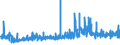 KN 54075400 /Exporte /Einheit = Preise (Euro/Bes. Maßeinheiten) /Partnerland: Schweiz /Meldeland: Eur27_2020 /54075400:Gewebe aus Garnen aus >= 85 ght Texturierten Polyester-filamenten, Einschl. aus Monofilen von >= 67 Dtex und Einem GrÃ¶ÃŸten Durchmesser von <= 1 mm, Bedruckt
