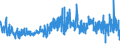 KN 54075400 /Exporte /Einheit = Preise (Euro/Bes. Maßeinheiten) /Partnerland: Tuerkei /Meldeland: Eur27_2020 /54075400:Gewebe aus Garnen aus >= 85 ght Texturierten Polyester-filamenten, Einschl. aus Monofilen von >= 67 Dtex und Einem GrÃ¶ÃŸten Durchmesser von <= 1 mm, Bedruckt