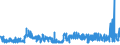 KN 54075400 /Exporte /Einheit = Preise (Euro/Bes. Maßeinheiten) /Partnerland: Estland /Meldeland: Eur27_2020 /54075400:Gewebe aus Garnen aus >= 85 ght Texturierten Polyester-filamenten, Einschl. aus Monofilen von >= 67 Dtex und Einem GrÃ¶ÃŸten Durchmesser von <= 1 mm, Bedruckt