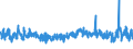 KN 54075400 /Exporte /Einheit = Preise (Euro/Bes. Maßeinheiten) /Partnerland: Rumaenien /Meldeland: Eur27_2020 /54075400:Gewebe aus Garnen aus >= 85 ght Texturierten Polyester-filamenten, Einschl. aus Monofilen von >= 67 Dtex und Einem GrÃ¶ÃŸten Durchmesser von <= 1 mm, Bedruckt