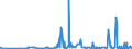 KN 54075400 /Exporte /Einheit = Preise (Euro/Bes. Maßeinheiten) /Partnerland: Armenien /Meldeland: Eur27_2020 /54075400:Gewebe aus Garnen aus >= 85 ght Texturierten Polyester-filamenten, Einschl. aus Monofilen von >= 67 Dtex und Einem GrÃ¶ÃŸten Durchmesser von <= 1 mm, Bedruckt