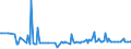 KN 54075400 /Exporte /Einheit = Preise (Euro/Bes. Maßeinheiten) /Partnerland: Usbekistan /Meldeland: Eur27_2020 /54075400:Gewebe aus Garnen aus >= 85 ght Texturierten Polyester-filamenten, Einschl. aus Monofilen von >= 67 Dtex und Einem GrÃ¶ÃŸten Durchmesser von <= 1 mm, Bedruckt