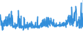 KN 54075400 /Exporte /Einheit = Preise (Euro/Bes. Maßeinheiten) /Partnerland: Slowenien /Meldeland: Eur27_2020 /54075400:Gewebe aus Garnen aus >= 85 ght Texturierten Polyester-filamenten, Einschl. aus Monofilen von >= 67 Dtex und Einem GrÃ¶ÃŸten Durchmesser von <= 1 mm, Bedruckt