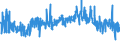 KN 54075400 /Exporte /Einheit = Preise (Euro/Bes. Maßeinheiten) /Partnerland: Ehem.jug.rep.mazed /Meldeland: Eur27_2020 /54075400:Gewebe aus Garnen aus >= 85 ght Texturierten Polyester-filamenten, Einschl. aus Monofilen von >= 67 Dtex und Einem GrÃ¶ÃŸten Durchmesser von <= 1 mm, Bedruckt