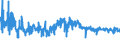 KN 54075400 /Exporte /Einheit = Preise (Euro/Bes. Maßeinheiten) /Partnerland: Marokko /Meldeland: Eur27_2020 /54075400:Gewebe aus Garnen aus >= 85 ght Texturierten Polyester-filamenten, Einschl. aus Monofilen von >= 67 Dtex und Einem GrÃ¶ÃŸten Durchmesser von <= 1 mm, Bedruckt