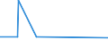 KN 54075400 /Exporte /Einheit = Preise (Euro/Bes. Maßeinheiten) /Partnerland: Burkina Faso /Meldeland: Eur27_2020 /54075400:Gewebe aus Garnen aus >= 85 ght Texturierten Polyester-filamenten, Einschl. aus Monofilen von >= 67 Dtex und Einem GrÃ¶ÃŸten Durchmesser von <= 1 mm, Bedruckt