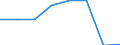KN 54076030 /Exporte /Einheit = Preise (Euro/Bes. Maßeinheiten) /Partnerland: Oesterreich /Meldeland: Eur27 /54076030:Gewebe aus Garnen aus >= 85 ght Nichttexturierten Polyester-filamenten, Einschl. aus Monofilen von >= 67 Dtex und Einem Groessten Durchmesser von =< 1 mm, Gefaerbt