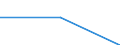 KN 54076030 /Exporte /Einheit = Preise (Euro/Bes. Maßeinheiten) /Partnerland: Estland /Meldeland: Eur27 /54076030:Gewebe aus Garnen aus >= 85 ght Nichttexturierten Polyester-filamenten, Einschl. aus Monofilen von >= 67 Dtex und Einem Groessten Durchmesser von =< 1 mm, Gefaerbt