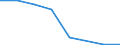KN 54076030 /Exporte /Einheit = Preise (Euro/Bes. Maßeinheiten) /Partnerland: Dem. Rep. Kongo /Meldeland: Eur27 /54076030:Gewebe aus Garnen aus >= 85 ght Nichttexturierten Polyester-filamenten, Einschl. aus Monofilen von >= 67 Dtex und Einem Groessten Durchmesser von =< 1 mm, Gefaerbt