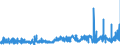 KN 54076130 /Exporte /Einheit = Preise (Euro/Bes. Maßeinheiten) /Partnerland: Luxemburg /Meldeland: Eur27_2020 /54076130:Gewebe aus Garnen aus >= 85 ght Nichttexturierten Polyester-filamenten, Einschl. aus Monofilen von >= 67 Dtex und Einem GrÃ¶ÃŸten Durchmesser von <= 1 mm, GefÃ¤rbt