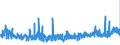 KN 54076130 /Exporte /Einheit = Preise (Euro/Bes. Maßeinheiten) /Partnerland: Schweden /Meldeland: Eur27_2020 /54076130:Gewebe aus Garnen aus >= 85 ght Nichttexturierten Polyester-filamenten, Einschl. aus Monofilen von >= 67 Dtex und Einem GrÃ¶ÃŸten Durchmesser von <= 1 mm, GefÃ¤rbt