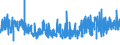 KN 54076130 /Exporte /Einheit = Preise (Euro/Bes. Maßeinheiten) /Partnerland: Finnland /Meldeland: Eur27_2020 /54076130:Gewebe aus Garnen aus >= 85 ght Nichttexturierten Polyester-filamenten, Einschl. aus Monofilen von >= 67 Dtex und Einem GrÃ¶ÃŸten Durchmesser von <= 1 mm, GefÃ¤rbt