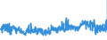 KN 54076130 /Exporte /Einheit = Preise (Euro/Bes. Maßeinheiten) /Partnerland: Oesterreich /Meldeland: Eur27_2020 /54076130:Gewebe aus Garnen aus >= 85 ght Nichttexturierten Polyester-filamenten, Einschl. aus Monofilen von >= 67 Dtex und Einem GrÃ¶ÃŸten Durchmesser von <= 1 mm, GefÃ¤rbt