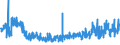 KN 54076130 /Exporte /Einheit = Preise (Euro/Bes. Maßeinheiten) /Partnerland: Estland /Meldeland: Eur27_2020 /54076130:Gewebe aus Garnen aus >= 85 ght Nichttexturierten Polyester-filamenten, Einschl. aus Monofilen von >= 67 Dtex und Einem GrÃ¶ÃŸten Durchmesser von <= 1 mm, GefÃ¤rbt