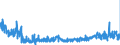 KN 54076130 /Exporte /Einheit = Preise (Euro/Bes. Maßeinheiten) /Partnerland: Litauen /Meldeland: Eur27_2020 /54076130:Gewebe aus Garnen aus >= 85 ght Nichttexturierten Polyester-filamenten, Einschl. aus Monofilen von >= 67 Dtex und Einem GrÃ¶ÃŸten Durchmesser von <= 1 mm, GefÃ¤rbt