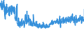 KN 54076130 /Exporte /Einheit = Preise (Euro/Bes. Maßeinheiten) /Partnerland: Polen /Meldeland: Eur27_2020 /54076130:Gewebe aus Garnen aus >= 85 ght Nichttexturierten Polyester-filamenten, Einschl. aus Monofilen von >= 67 Dtex und Einem GrÃ¶ÃŸten Durchmesser von <= 1 mm, GefÃ¤rbt
