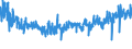 KN 54076130 /Exporte /Einheit = Preise (Euro/Bes. Maßeinheiten) /Partnerland: Rumaenien /Meldeland: Eur27_2020 /54076130:Gewebe aus Garnen aus >= 85 ght Nichttexturierten Polyester-filamenten, Einschl. aus Monofilen von >= 67 Dtex und Einem GrÃ¶ÃŸten Durchmesser von <= 1 mm, GefÃ¤rbt